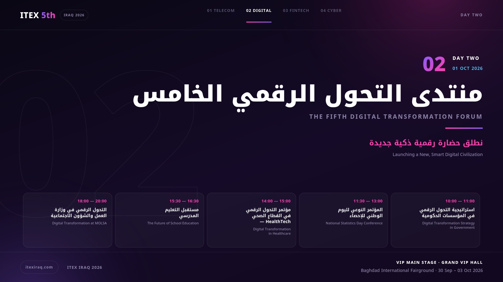 The Fifth Digital Transformation Forum